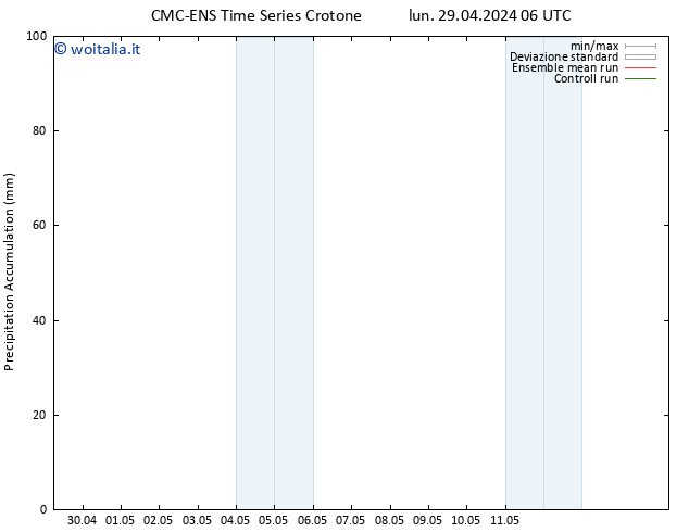 Precipitation accum. CMC TS lun 29.04.2024 06 UTC