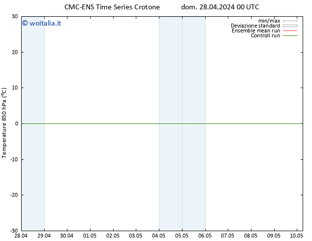 Temp. 850 hPa CMC TS dom 28.04.2024 06 UTC