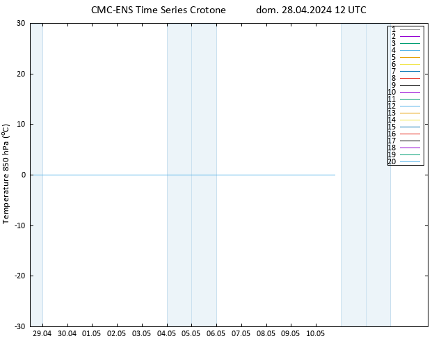 Temp. 850 hPa CMC TS dom 28.04.2024 12 UTC