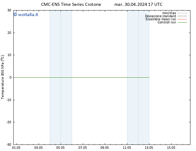 Temp. 850 hPa CMC TS gio 02.05.2024 05 UTC