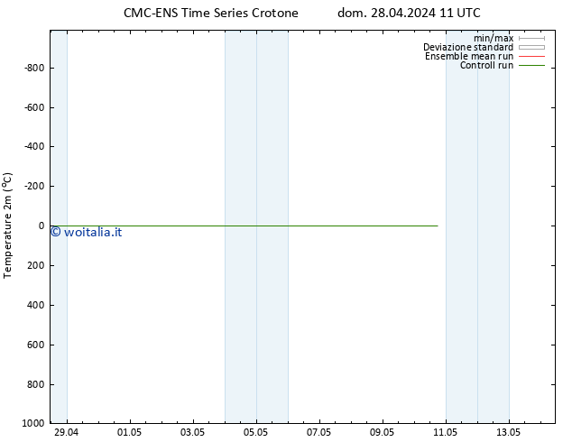 Temperatura (2m) CMC TS mer 08.05.2024 23 UTC