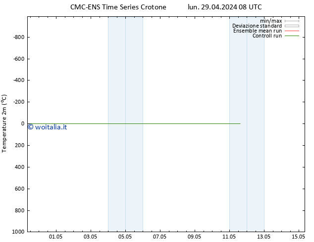 Temperatura (2m) CMC TS mer 01.05.2024 14 UTC