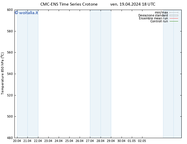 Height 500 hPa CMC TS sab 20.04.2024 18 UTC