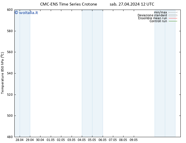 Height 500 hPa CMC TS mar 30.04.2024 12 UTC