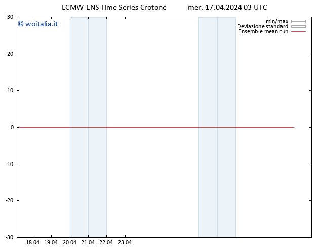 Temp. 850 hPa ECMWFTS gio 18.04.2024 03 UTC