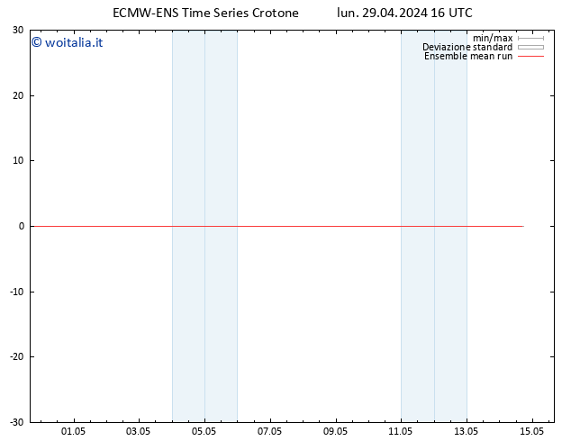 Temp. 850 hPa ECMWFTS mar 30.04.2024 16 UTC