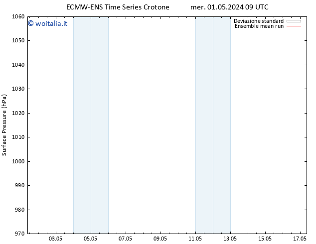 Pressione al suolo ECMWFTS sab 04.05.2024 09 UTC