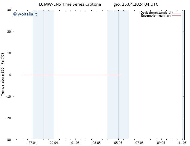 Temp. 850 hPa ECMWFTS ven 26.04.2024 04 UTC