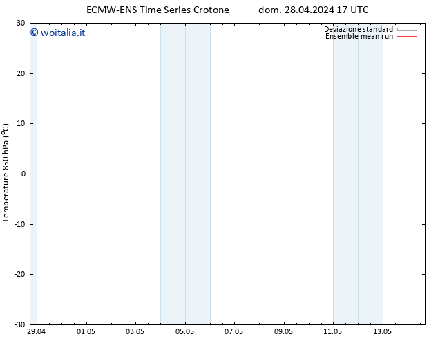 Temp. 850 hPa ECMWFTS lun 29.04.2024 17 UTC