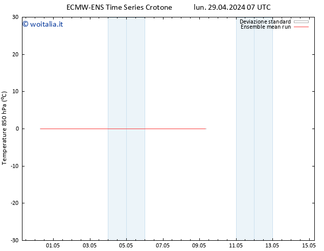 Temp. 850 hPa ECMWFTS mar 30.04.2024 07 UTC