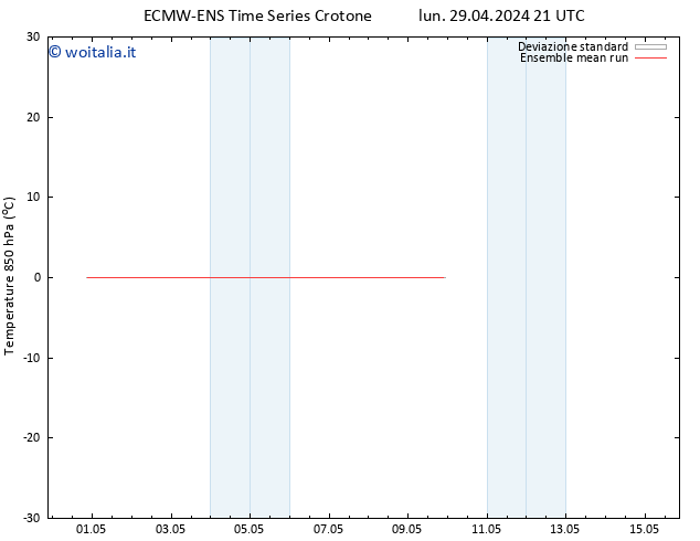 Temp. 850 hPa ECMWFTS gio 09.05.2024 21 UTC