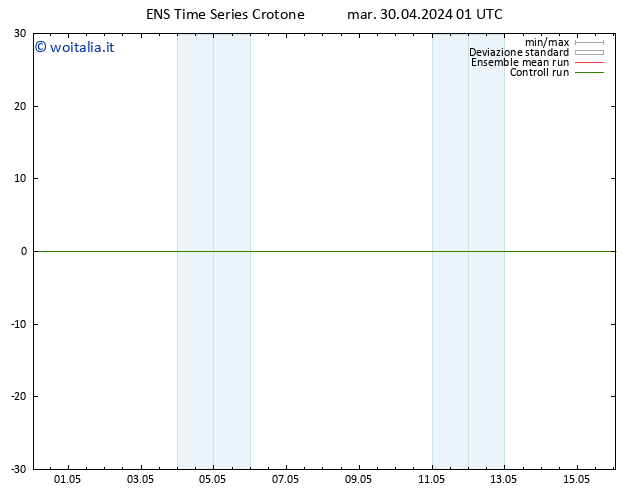 Height 500 hPa GEFS TS mer 01.05.2024 01 UTC