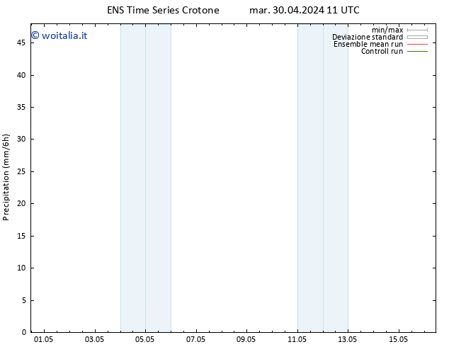 Precipitazione GEFS TS mar 30.04.2024 23 UTC