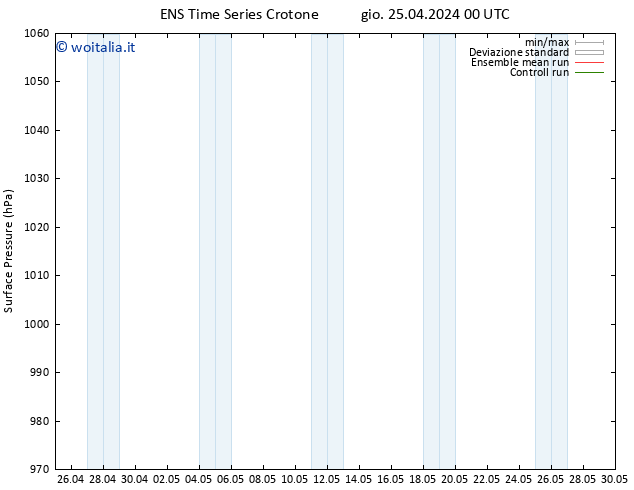 Pressione al suolo GEFS TS dom 28.04.2024 00 UTC