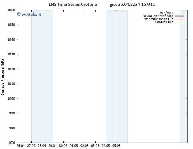 Pressione al suolo GEFS TS ven 26.04.2024 03 UTC