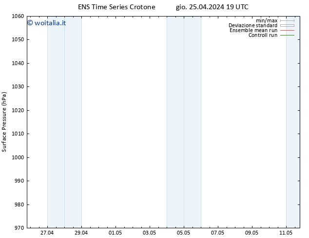 Pressione al suolo GEFS TS gio 25.04.2024 19 UTC