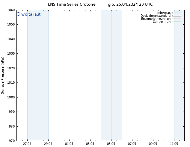 Pressione al suolo GEFS TS ven 03.05.2024 11 UTC