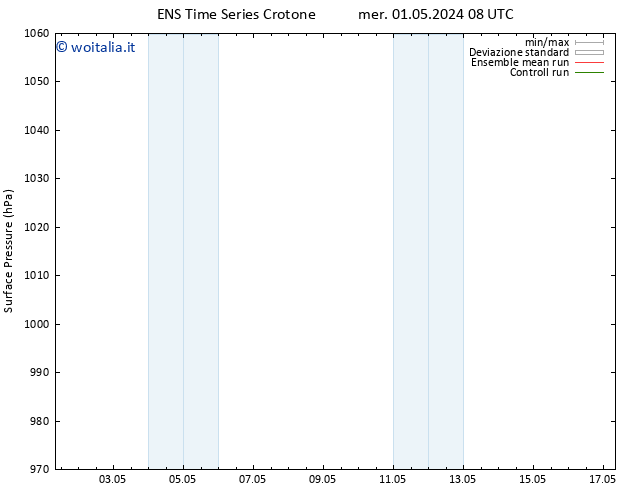 Pressione al suolo GEFS TS sab 04.05.2024 14 UTC