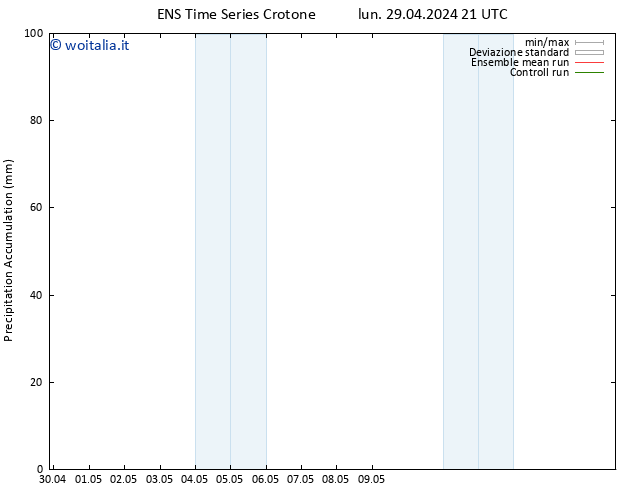 Precipitation accum. GEFS TS mar 30.04.2024 03 UTC