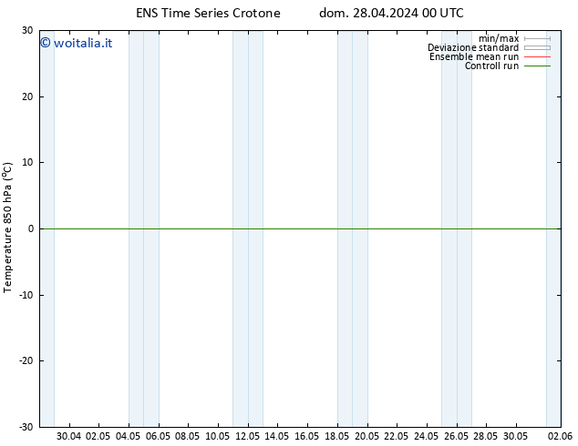 Temp. 850 hPa GEFS TS dom 28.04.2024 12 UTC