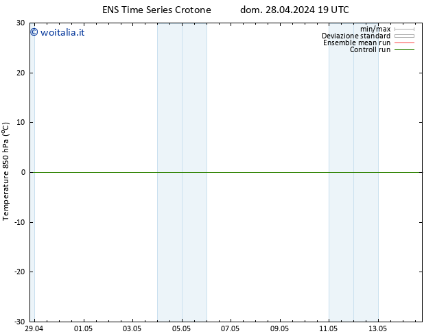 Temp. 850 hPa GEFS TS sab 04.05.2024 07 UTC