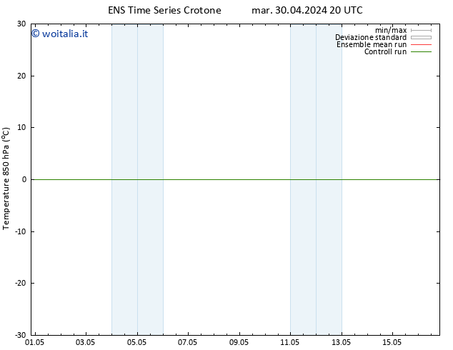 Temp. 850 hPa GEFS TS mer 01.05.2024 08 UTC