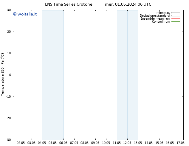 Temp. 850 hPa GEFS TS mer 01.05.2024 06 UTC