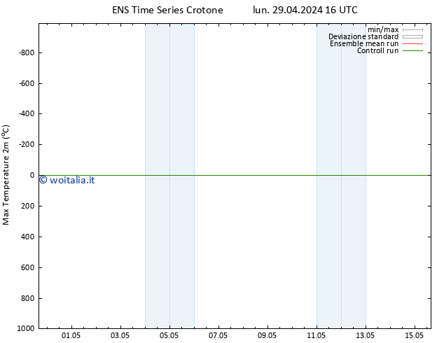 Temp. massima (2m) GEFS TS lun 29.04.2024 16 UTC