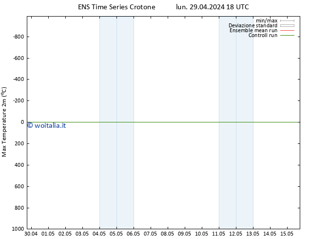 Temp. massima (2m) GEFS TS mar 30.04.2024 00 UTC