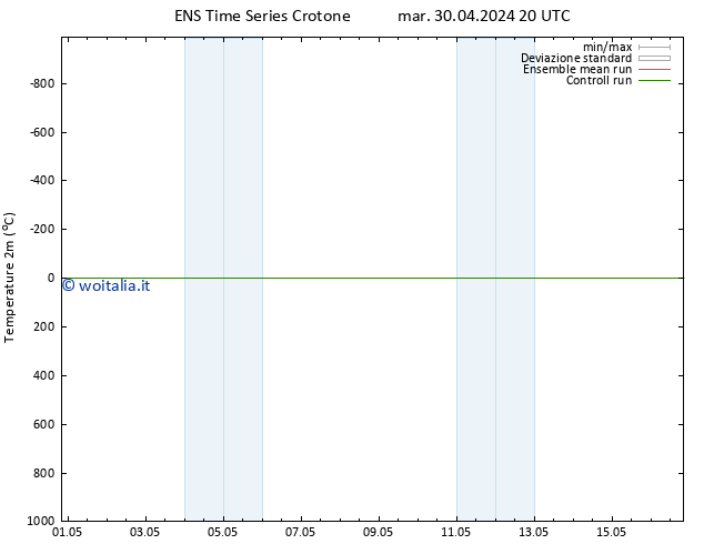 Temperatura (2m) GEFS TS mer 01.05.2024 08 UTC