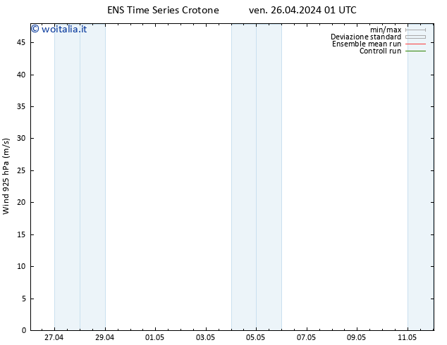 Vento 925 hPa GEFS TS ven 26.04.2024 07 UTC