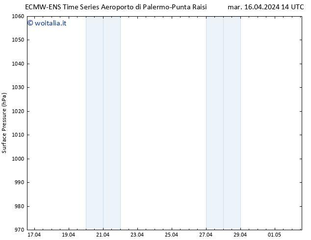 Pressione al suolo ALL TS mar 16.04.2024 14 UTC