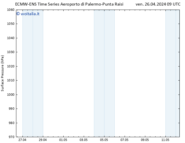 Pressione al suolo ALL TS dom 28.04.2024 09 UTC