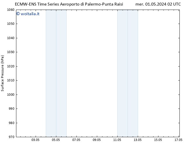 Pressione al suolo ALL TS mer 01.05.2024 02 UTC