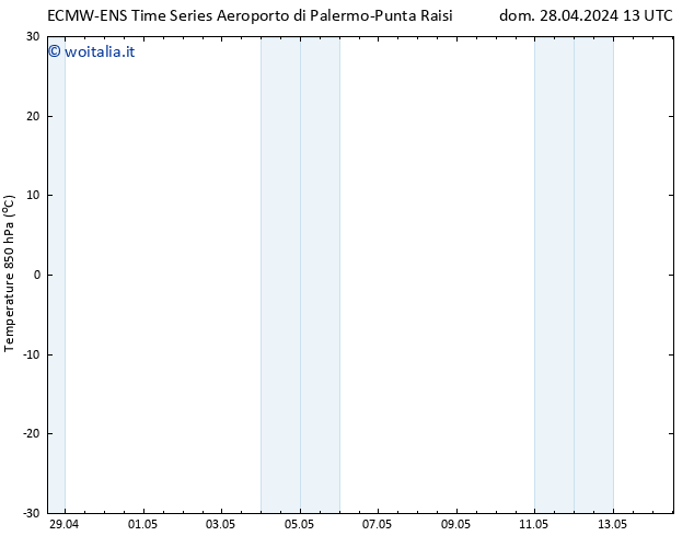 Temp. 850 hPa ALL TS lun 06.05.2024 01 UTC