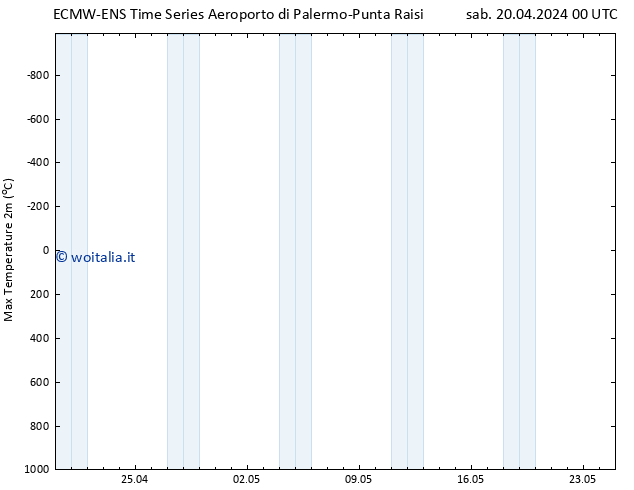 Temp. massima (2m) ALL TS lun 06.05.2024 00 UTC