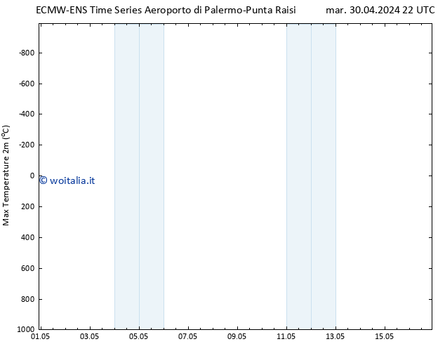 Temp. massima (2m) ALL TS mer 08.05.2024 22 UTC