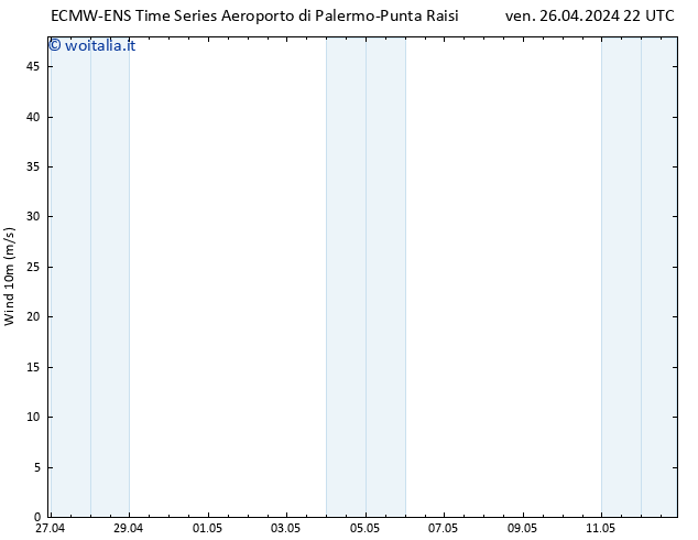 Vento 10 m ALL TS sab 27.04.2024 04 UTC