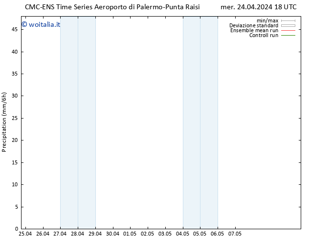 Precipitazione CMC TS gio 25.04.2024 00 UTC