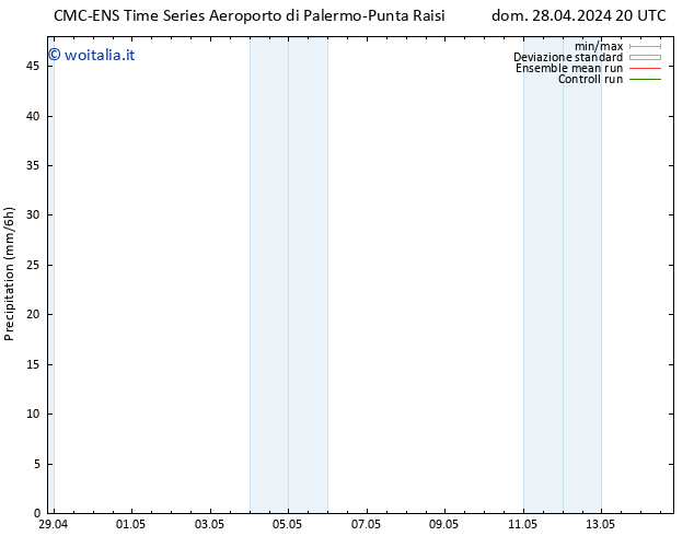 Precipitazione CMC TS dom 28.04.2024 20 UTC