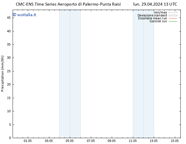 Precipitazione CMC TS sab 11.05.2024 19 UTC