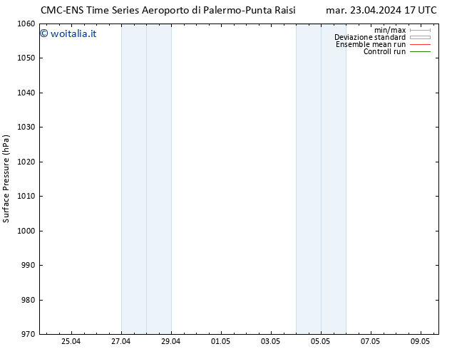 Pressione al suolo CMC TS mer 24.04.2024 05 UTC