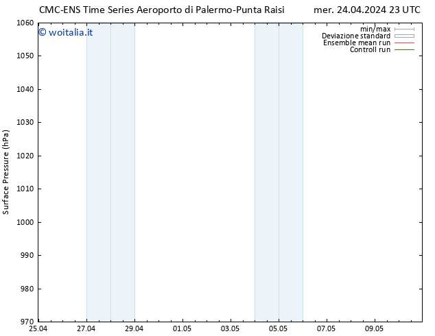 Pressione al suolo CMC TS mer 24.04.2024 23 UTC