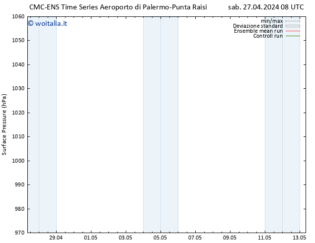 Pressione al suolo CMC TS dom 28.04.2024 08 UTC