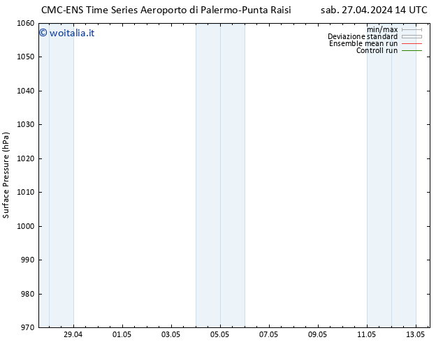 Pressione al suolo CMC TS lun 29.04.2024 20 UTC