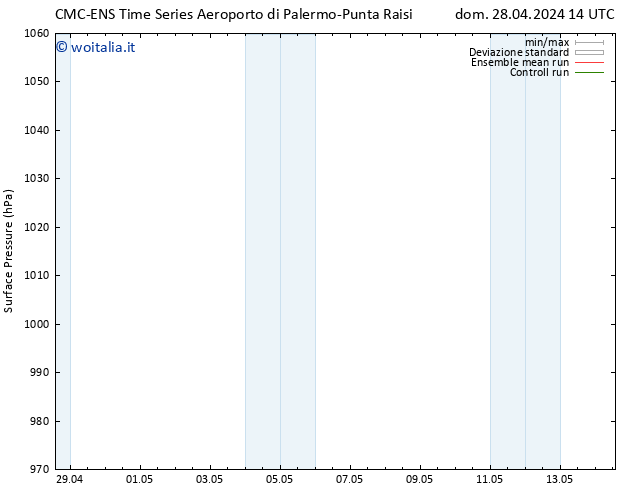 Pressione al suolo CMC TS lun 29.04.2024 14 UTC