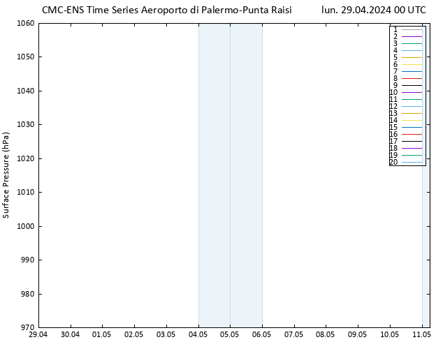 Pressione al suolo CMC TS lun 29.04.2024 00 UTC