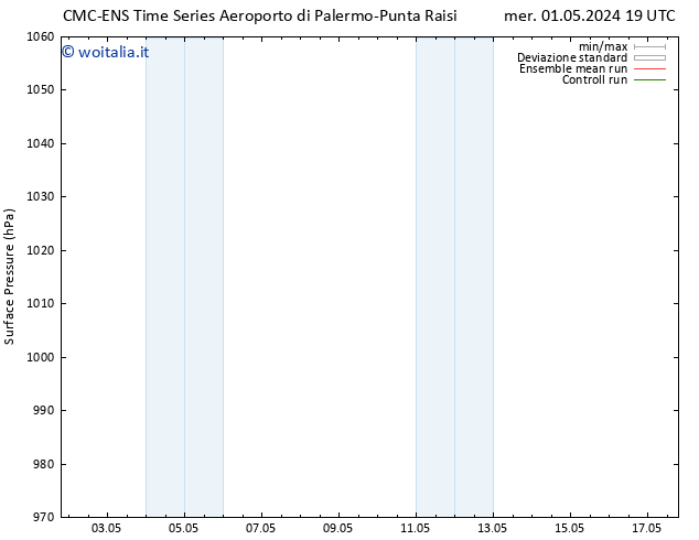 Pressione al suolo CMC TS sab 04.05.2024 19 UTC