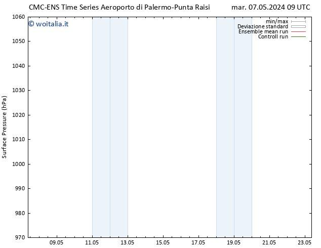 Pressione al suolo CMC TS sab 11.05.2024 15 UTC