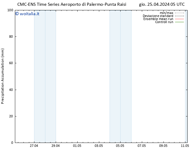 Precipitation accum. CMC TS gio 25.04.2024 11 UTC